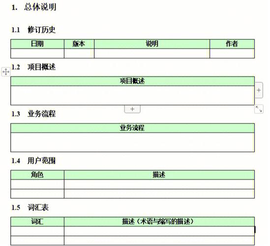 需求文档撰写与合格交付原则(文档产品需求原型笔者) 排名链接