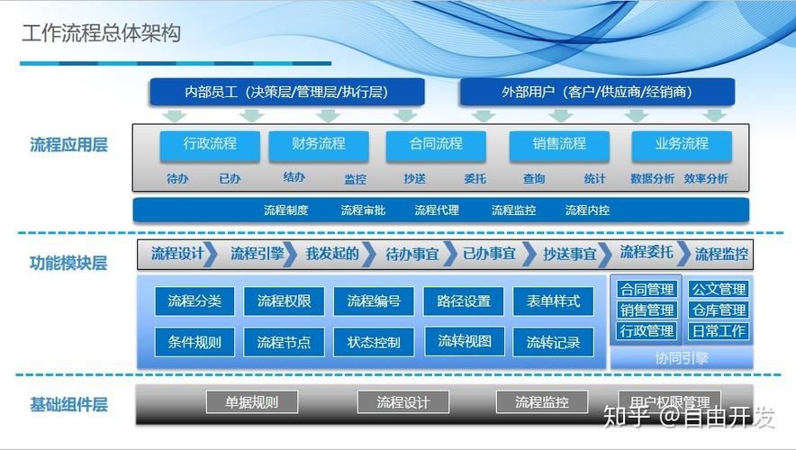 基于AdminLTE的企业应用开发平台(开发工作流权限平台企业) 软件开发