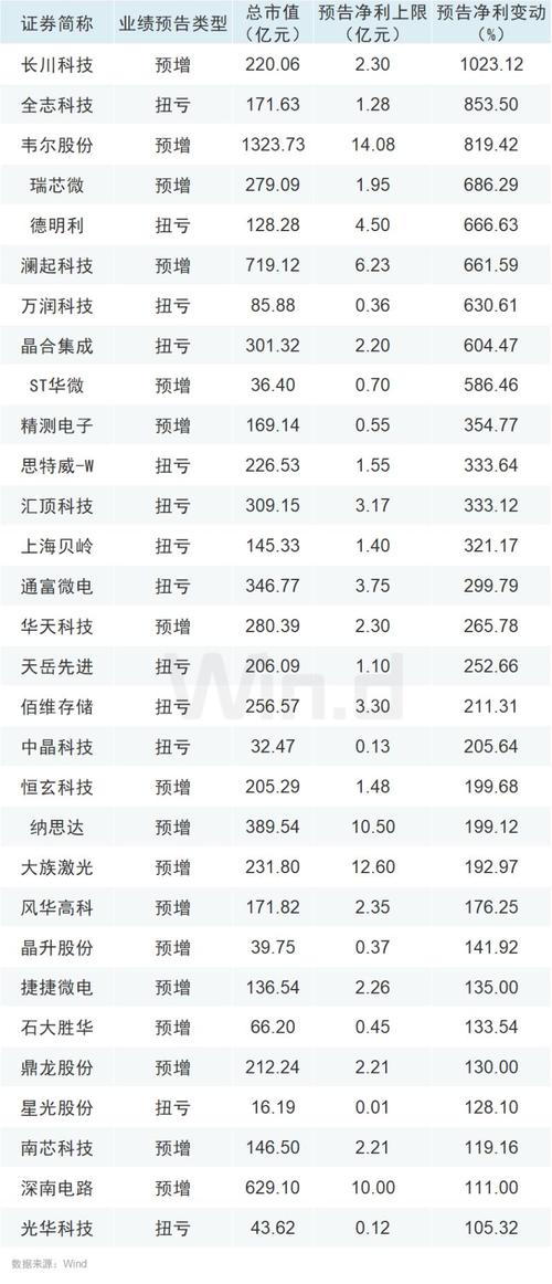 软件开发、半导体等行业表现强势(公司净利润营业收入下滑业绩) 99链接平台