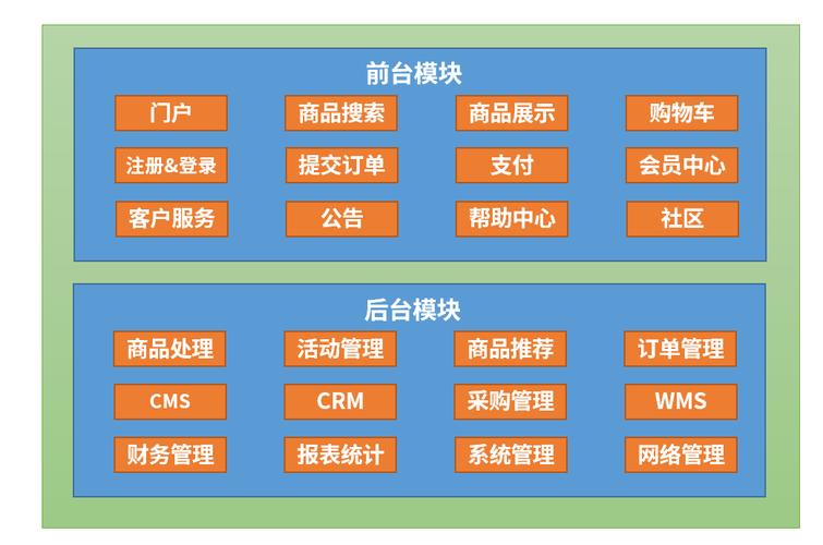 新零售SaaS架构：线上商城系统以及应用架构设计(线上模式商城购物架构) 99链接平台