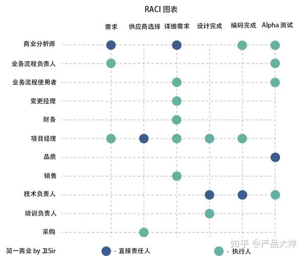 项目管理中的涉众列表：角色与任务的完美匹配(分析分析师商业角色需求) 软件优化