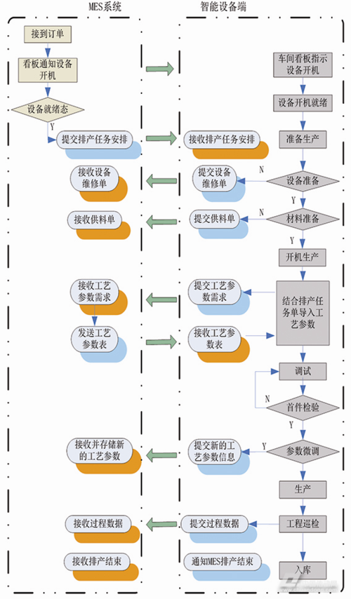 智能工厂开发流程(工厂数据开发系统智能) 软件开发