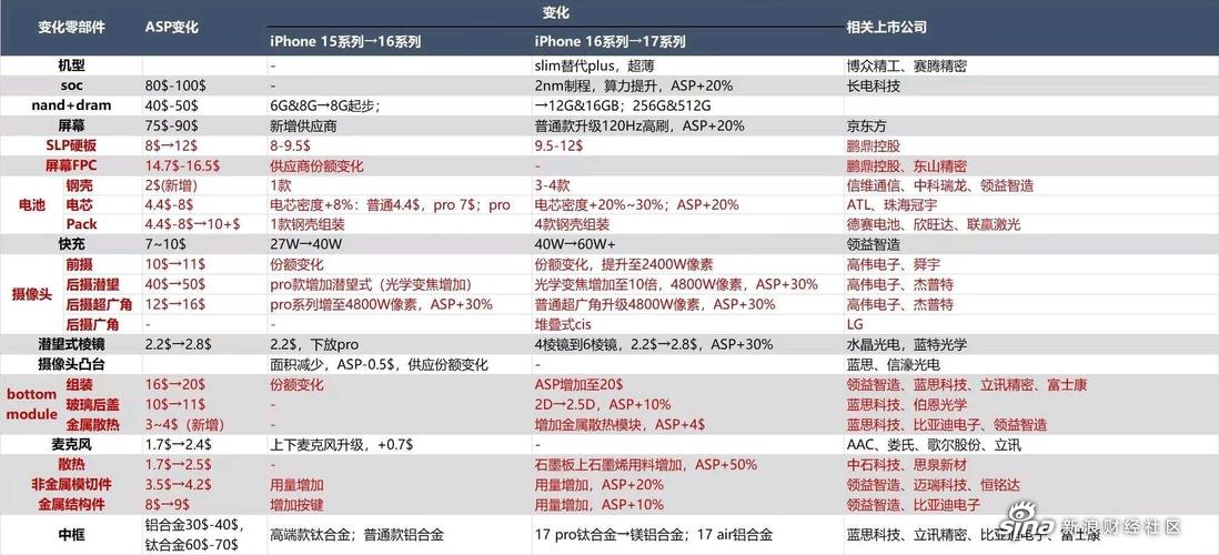 传苹果(AAPL.US)正制定重新开发软件等一系列计划 以解决Apple Watch专利纠纷(苹果法院海关销售上诉) 软件开发