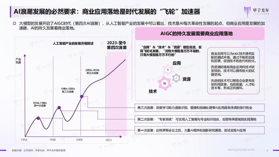 AIGC行业趋势调研报告一、研究背景与目的(行业目的技术研究调研报告) 排名链接