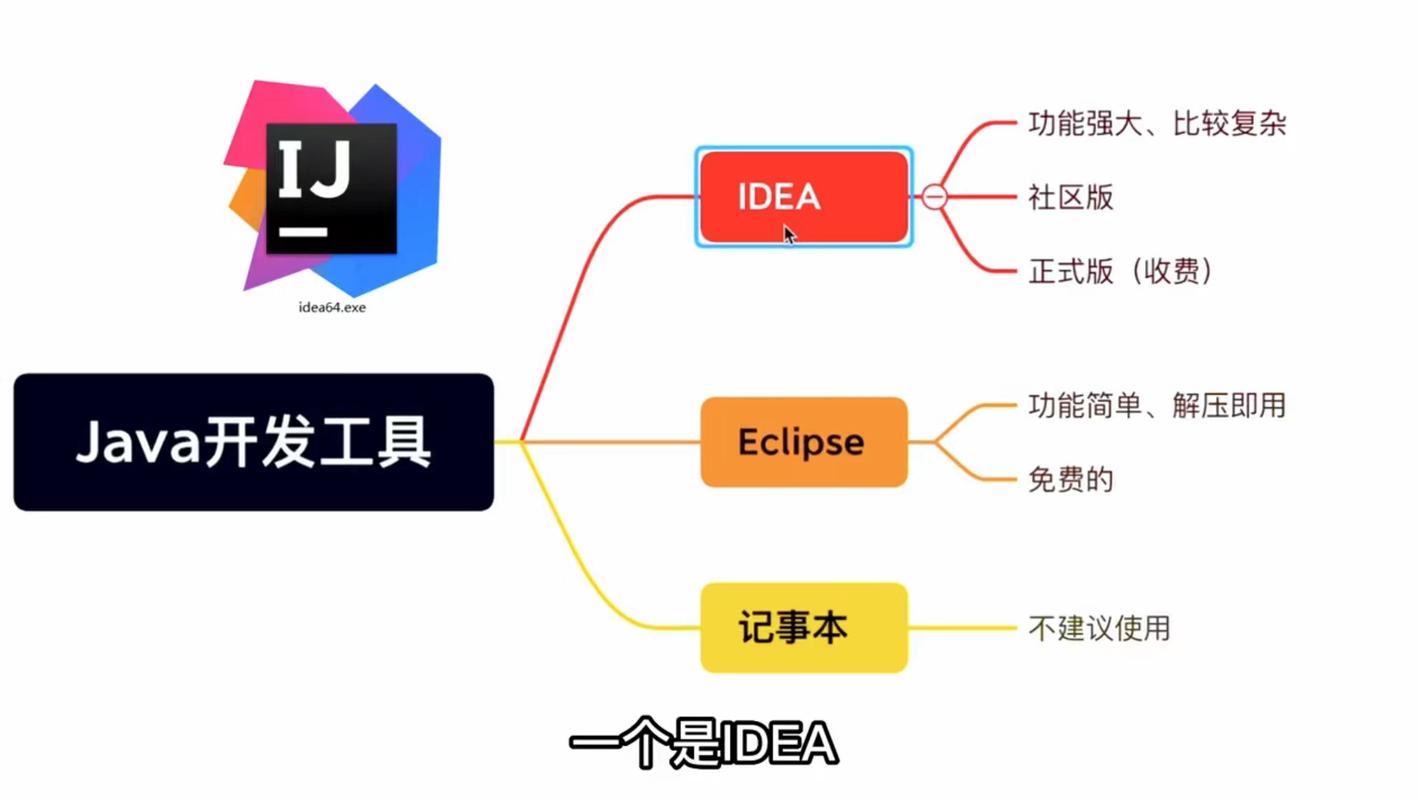 程序员必知的8个Java开源IDE工具！你最钟意哪个？(程序员支持是一个开源工具) 排名链接