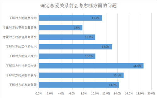 大数据时代下的爱情竟能这样(恋爱的人竟能爱情数据) 排名链接