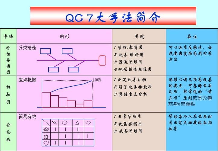 详解经典QC七大手法——理论、方法、经验和案例(手法详解方法经验经典) 99链接平台