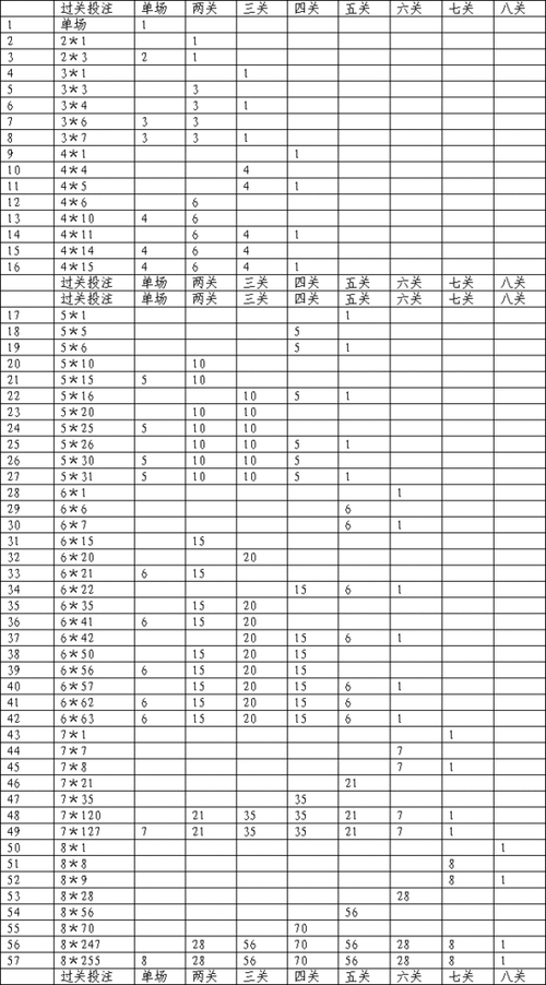 揭秘足球套利新神器：如何轻松赚钱(套利赔率足球投注神器) 软件开发