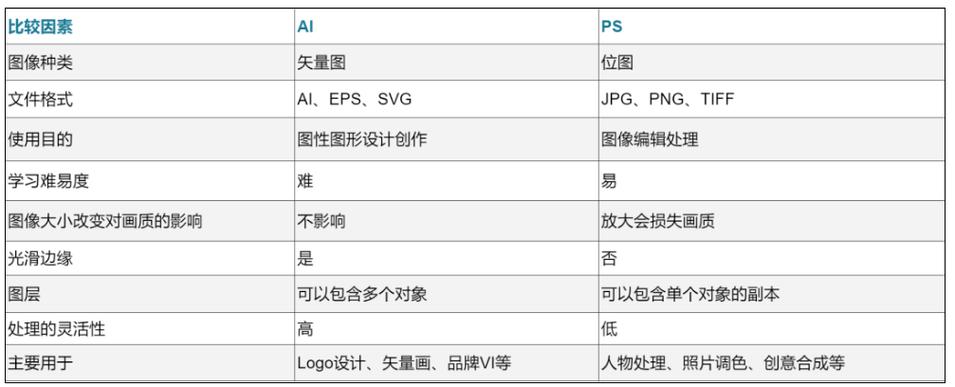 如何利用简单的AI软件画图？简单操作就能实现(就能画图软件利用制作) 99链接平台