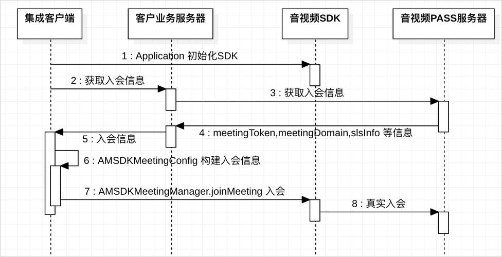 如何开发一个轻量且高效的SDK(高效系统配置待办开发) 99链接平台