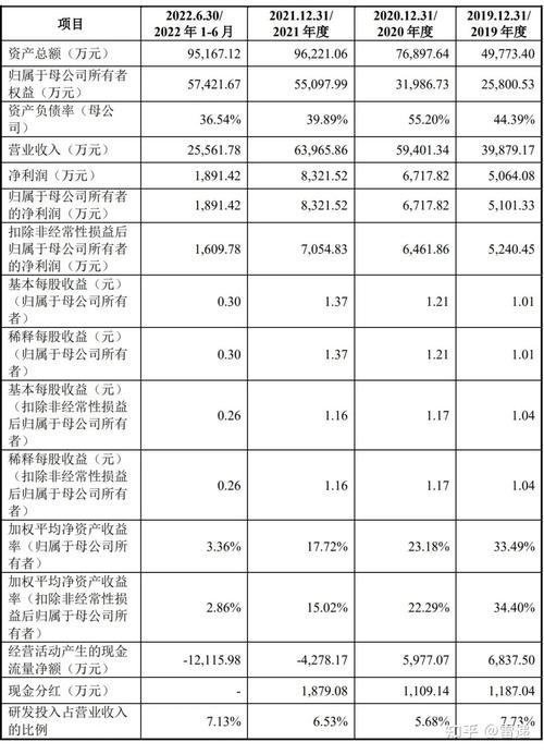 创业6年A股上市，捐1个亿(国脉惠安数字亿元科技) 软件开发