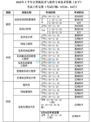 软件工程自考本科科目一览表(软件工程自考科目本科我是) 软件开发