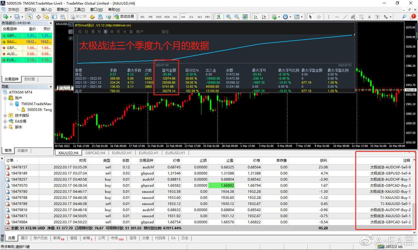 外汇智能交易系统EA(马丁策略行情交易外汇) 排名链接