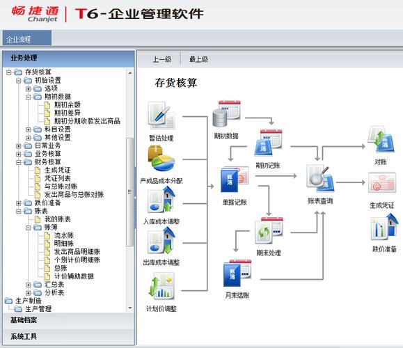 23年老牌ERP代理商启动移动电商业务！(用友软件企业业务互联网) 软件开发