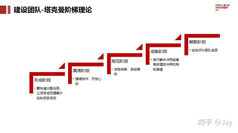 加大投入高阶(地平线方案高阶低阶团队) 排名链接