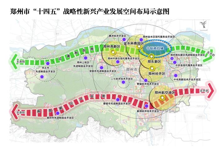 重磅！郑州发布“十四五”战略性新兴产业发展总体规划(发展产业研发智能装备) 99链接平台