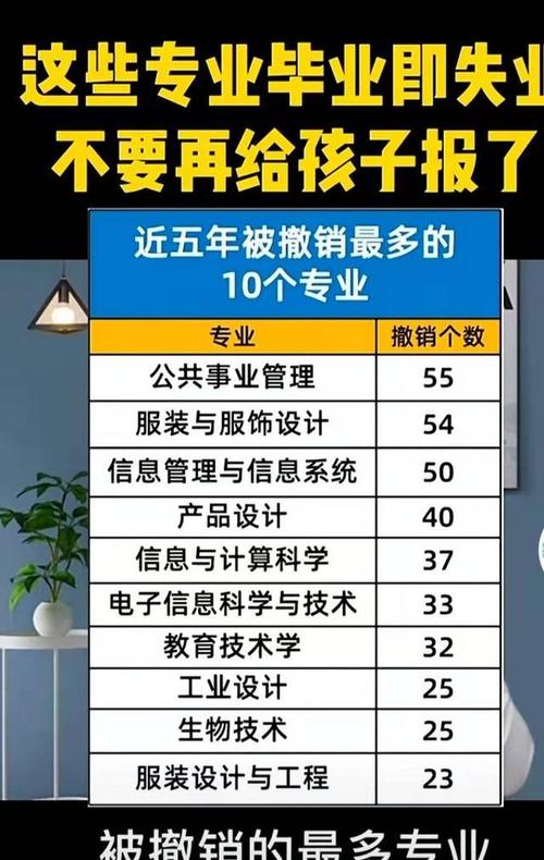 过程很难熬，但毕业后就业不用愁(专业毕业后还需要薪资学生) 99链接平台