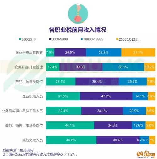 32岁，深圳程序员，年薪60W，辞职考进体制，月薪5K，不后悔(体制程序员年薪自己的辞职) 99链接平台