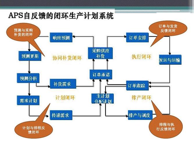 蔡颖：如何从MES走向MOM与APS（80页PPT全面解读）(解读走向数字化画幅智能) 软件开发