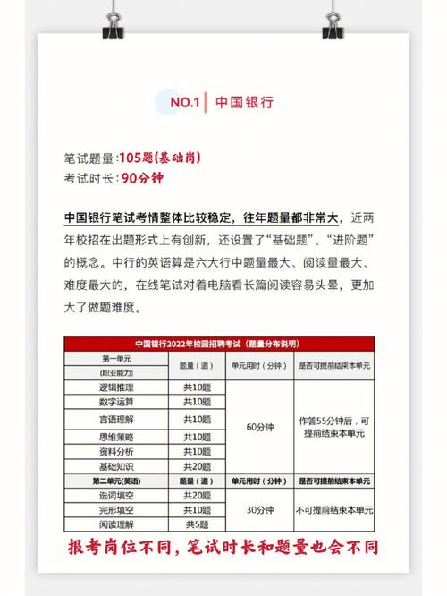 2025三大政策性银行校招备考指南：招考时间、考情概览(银行政策性三大招考备考) 软件开发