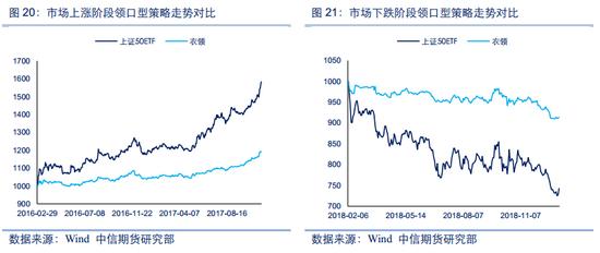 2024年股指期权策略如何布局？(期权股指看涨策略行情) 软件优化