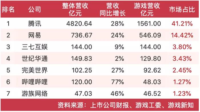 竟然做出了一款财报小游戏(财报投资者上市公司分红小游戏) 99链接平台