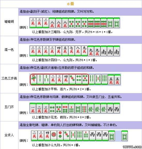 长沙麻将：飘局的规律（上）(麻将规律这一章子情况下) 99链接平台