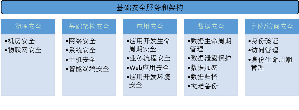 Web服务端网络安全开发(2)：逻辑安全和数据安全(请求数据用户攻击服务器) 99链接平台