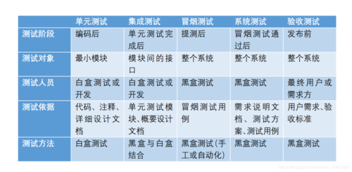 软件测试的目的是什么？(测试软件产品国信目的) 99链接平台