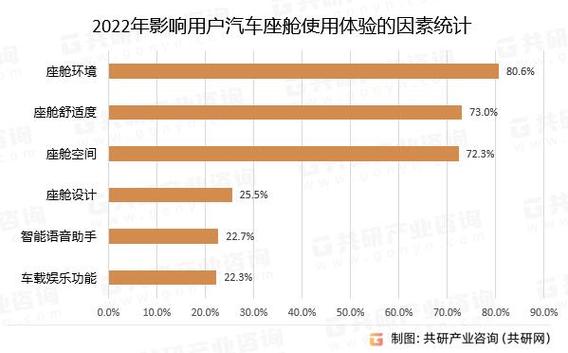 2024年中国智能座舱行业市场前景预测研究报告（简版）(座舱智能亿元年中研究院) 排名链接