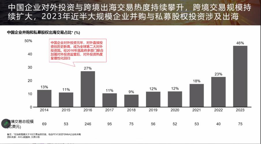 民营上市公司借力海外并购加速“出海”(民营海外并购并购上市公司民营企业) 99链接平台