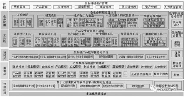 珍岛搭建企业生存必经之路(数字化企业数据转型架构) 排名链接