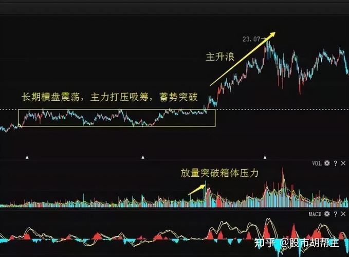 精准把握底部起爆点，一买就涨，绝无例外！(弹簧起爆战法止损波段) 软件优化