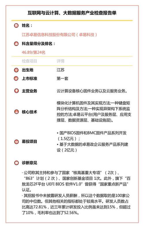 对话木瓜移动：研发投入不低 无Facebook依赖症(木瓜公司业务研发投入数据) 排名链接