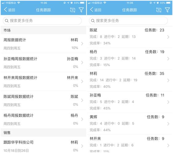 高绩效团队跟踪的 9 个软件开发 KPI(团队您的开发时间跟踪) 排名链接