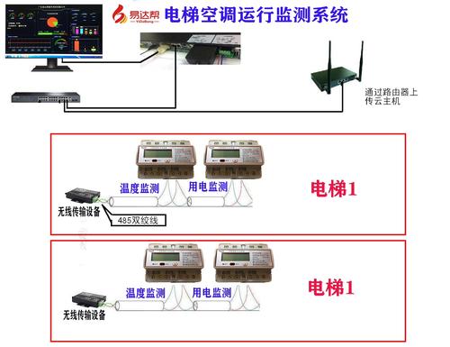 如何打造智能化的电力监控系统？(监控系统电力智能化建立数据) 软件优化