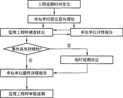 延期申请流程全解析(司机申请宽限期自己的到期) 排名链接