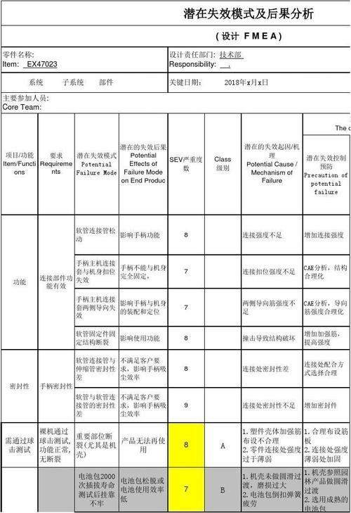 「案例分析」产品设计过程中的DFMEA的运用(故障模式阀体分析阈值) 排名链接