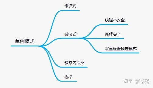 带你理解Java的单例模式(线程华为执行模式对象) 软件优化