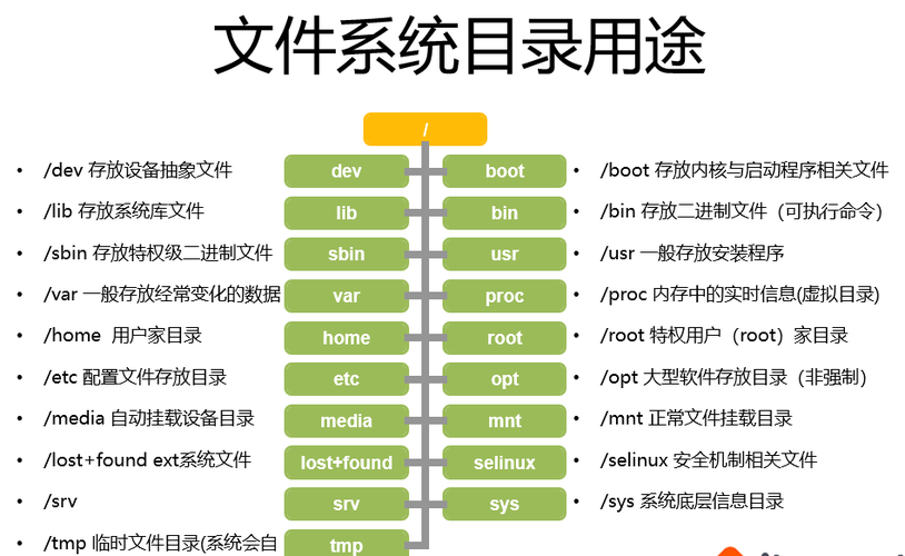 带你全面认识 Linux(目录文件你可以程序包含) 软件开发