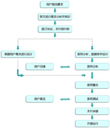 直销软件系统制作(直销软件开发软件公司需求) 软件开发