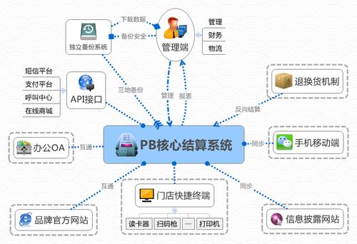 直销软件系统开发(直销软件团队管理模式) 软件开发