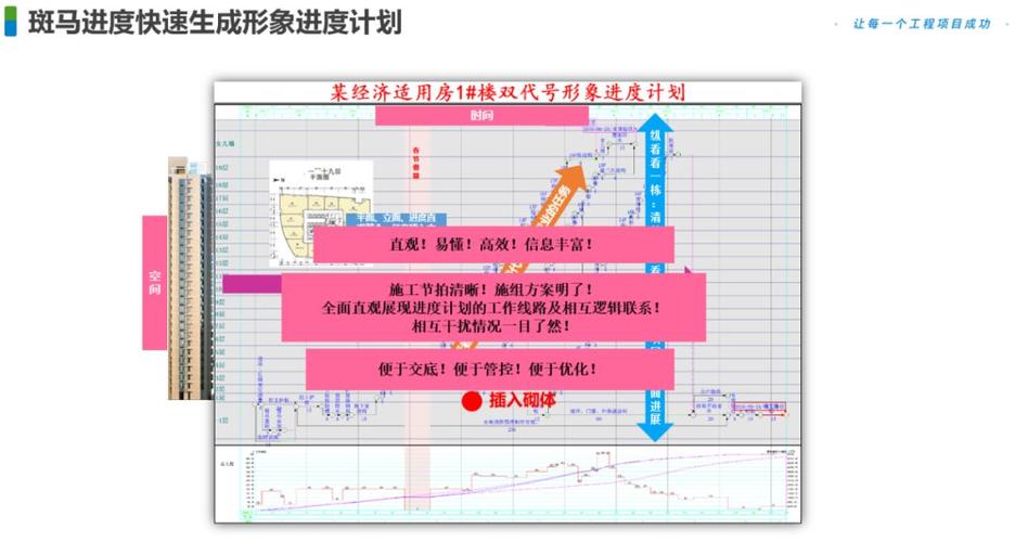 让你的计划美不胜收！（含视频）(进度视频几分钟计划玩转) 99链接平台