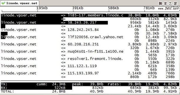【安装教程】Linux系统-iftop网络流量监控工具 - 蓝易云(流量显示信息安装系统) 排名链接