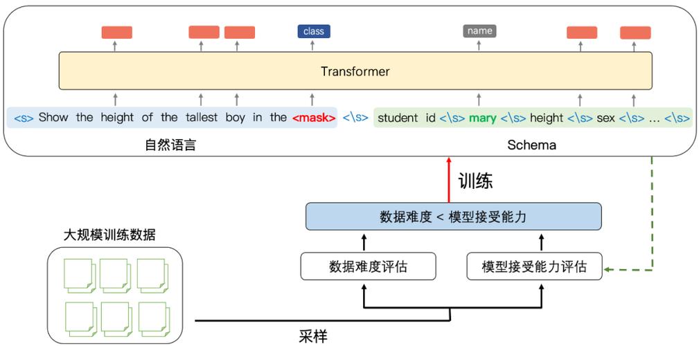 序列到结构详解(模型表格训练达摩数据) 软件开发