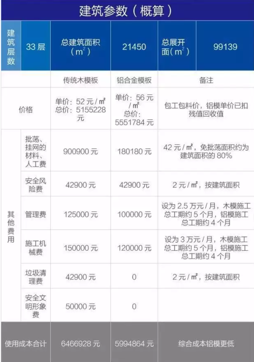 铝模信息化发展(企业模板数据标识业务) 软件优化