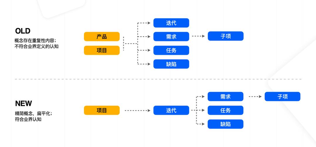 带你看懂协同办公提效(流转项目产品公式带你) 排名链接