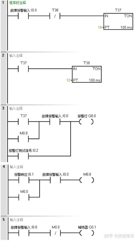 PLC编程案例54 门铃兼警铃(门铃警铃接点编程所示) 排名链接