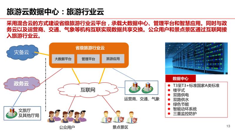 长岛智慧旅游云平台于7日上线运营(长岛旅游智慧平台运营) 软件开发