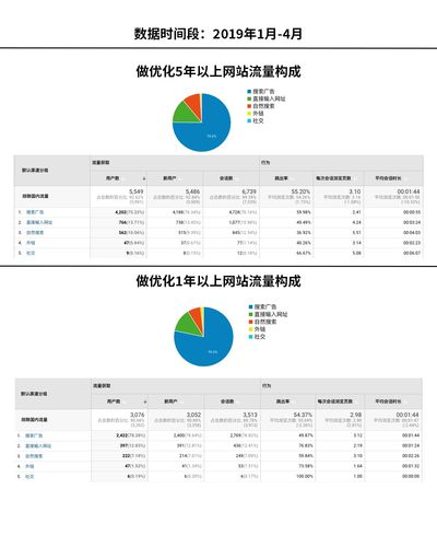 常州全网营销(营销企业互联网销售额客户) 软件开发